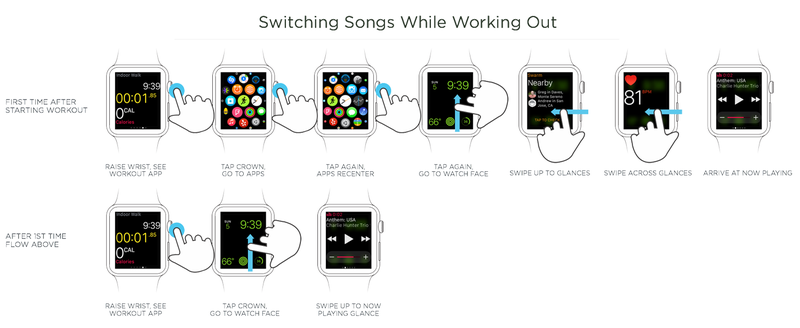 Illustration for article titled Here's the UI Redesign the Apple Watch Needs